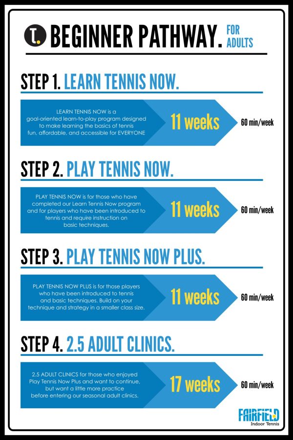FIT Adult Pathway_page-0001