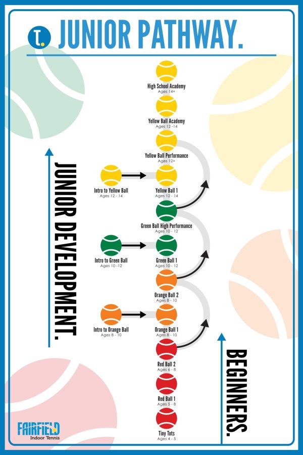 FIT Junior Pathway_page-0001